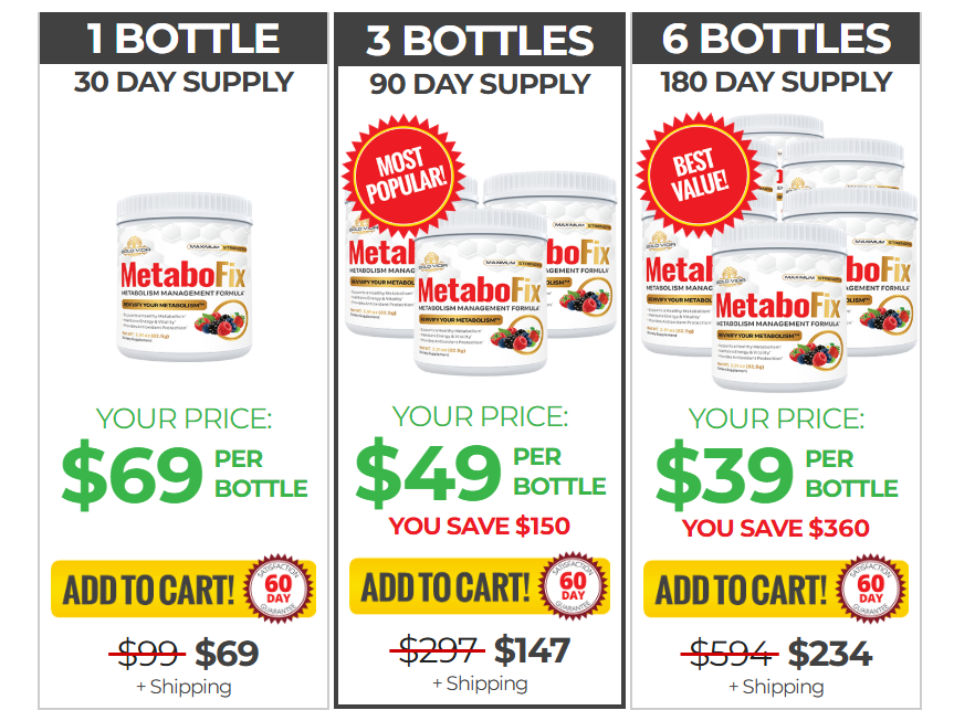 MetaboFix price