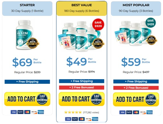 Renew Dental Support REVIEWS