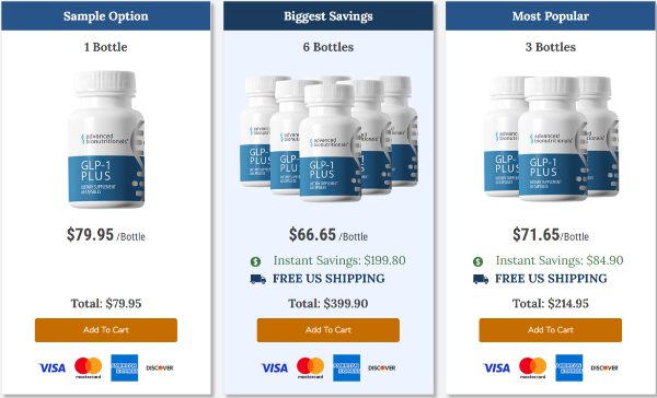 Advanced Bionutritionals GLP-1 Plus Price