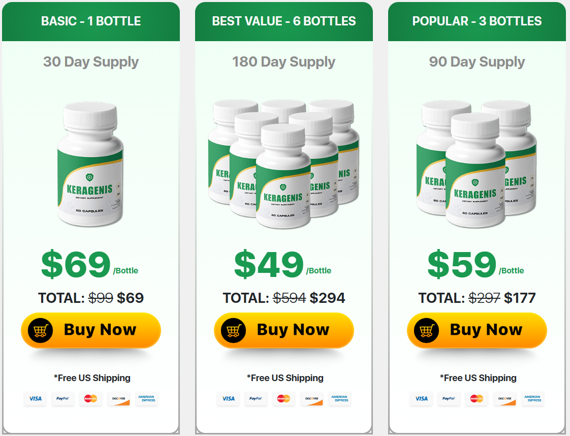 KeraGenis Price