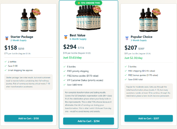 LymphTonic Price