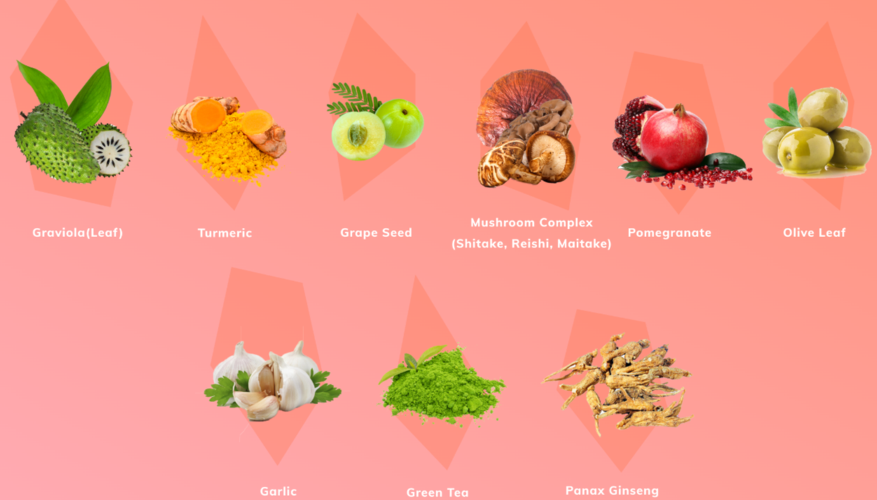 Restolin Ingredients