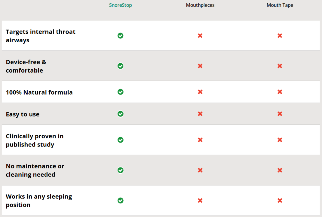 SnoreStop Throat Spray vs Others